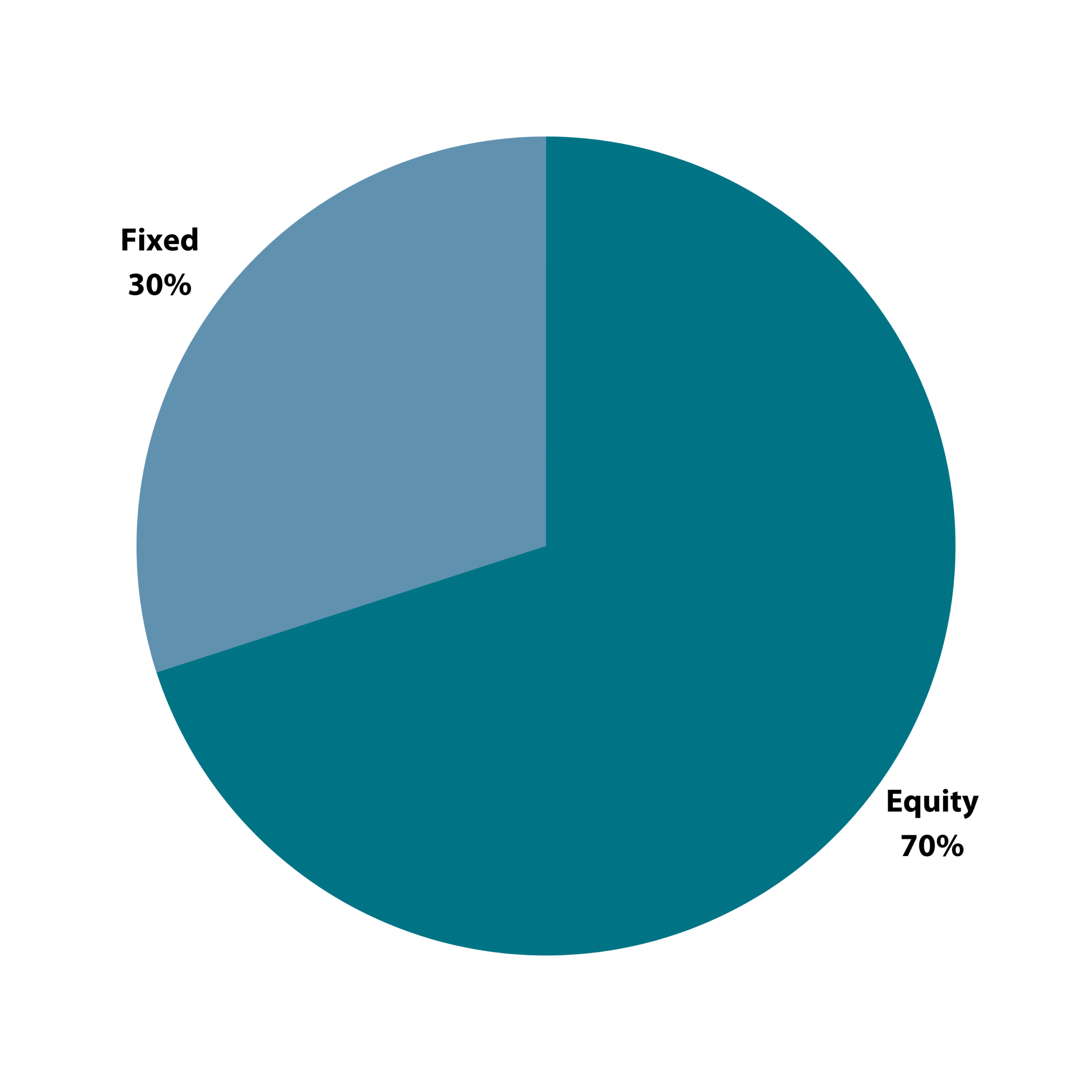 Equity-Oriented Pool