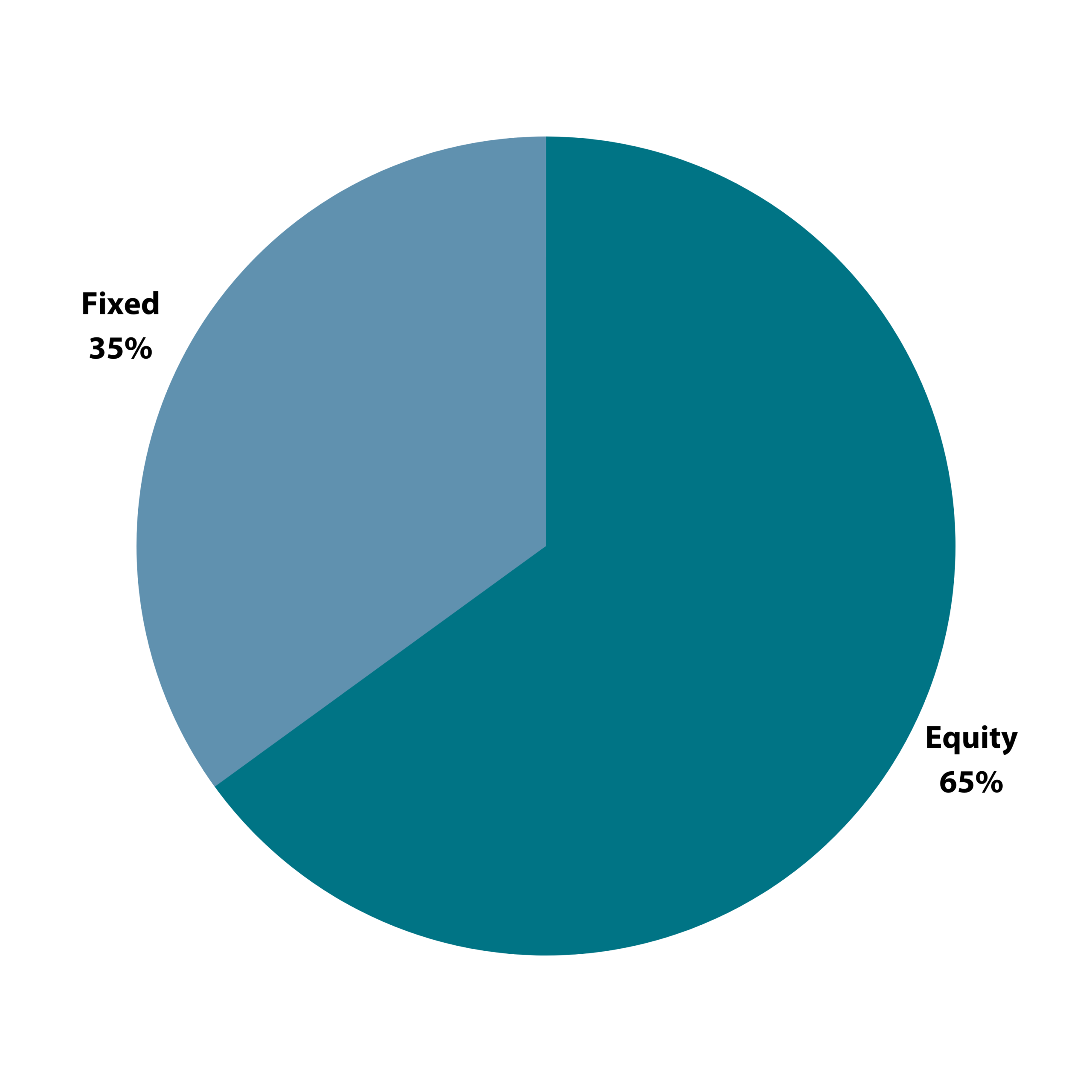 Environmental, Social and Governance (ESG) Pool