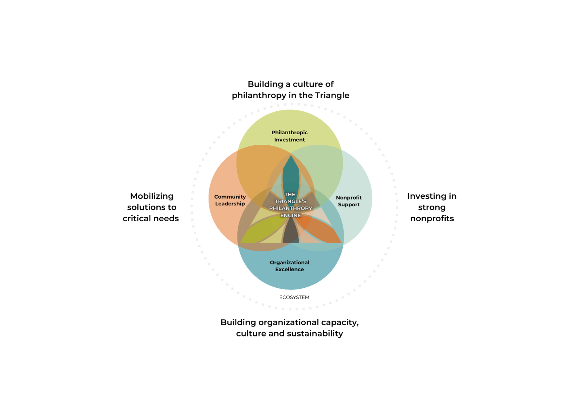 Introducing Our Five-Year Strategic Plan | Making More Possible ...