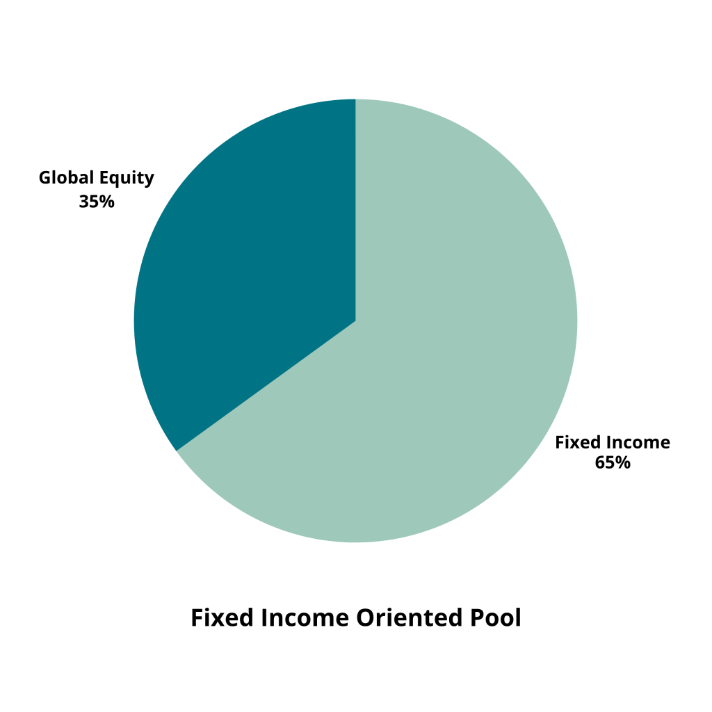 Fixed Income Pool