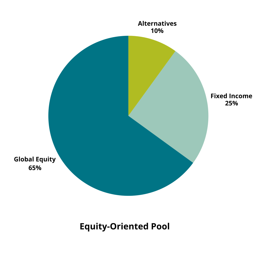 Fixed Income Pool (2)