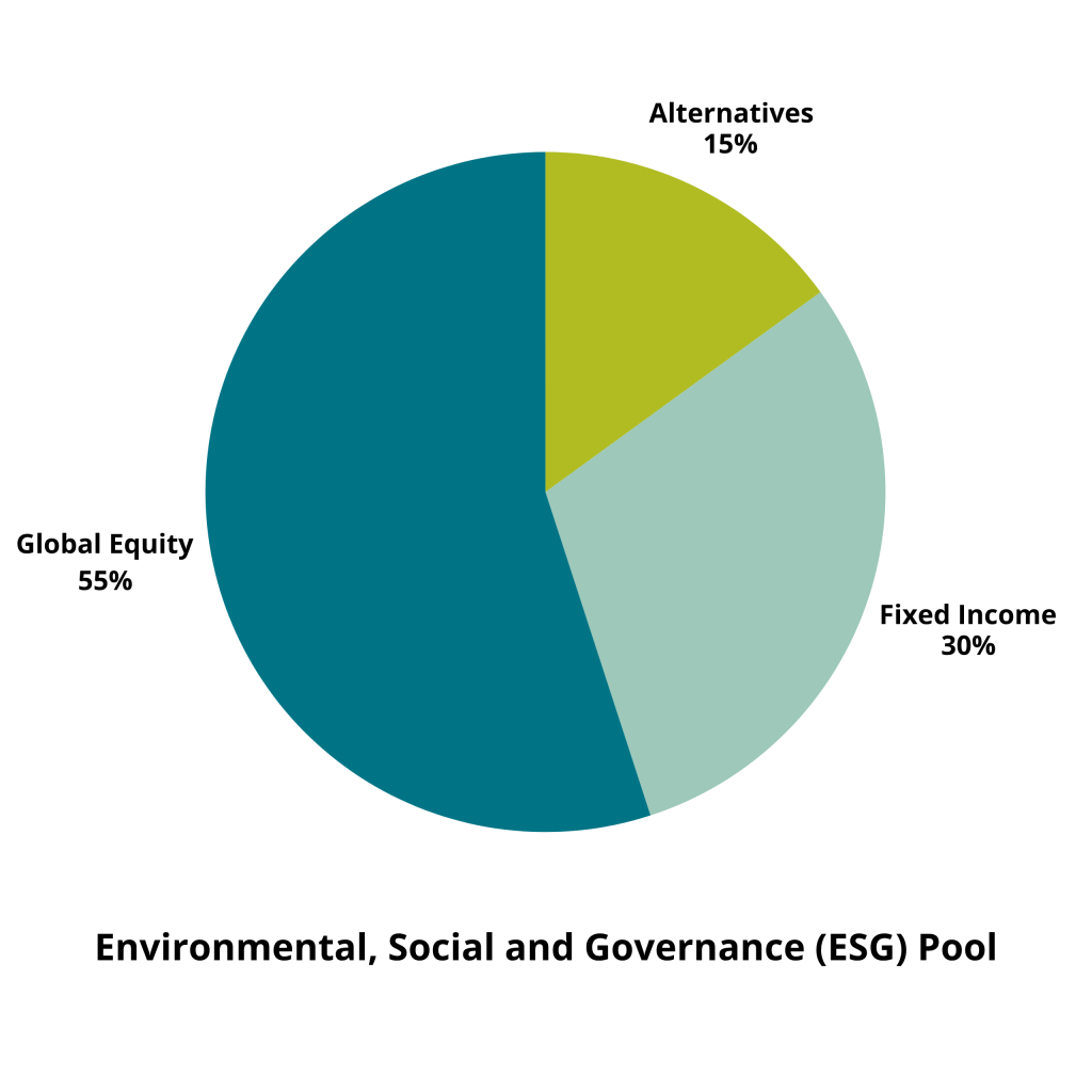 Fixed Income Pool (3)