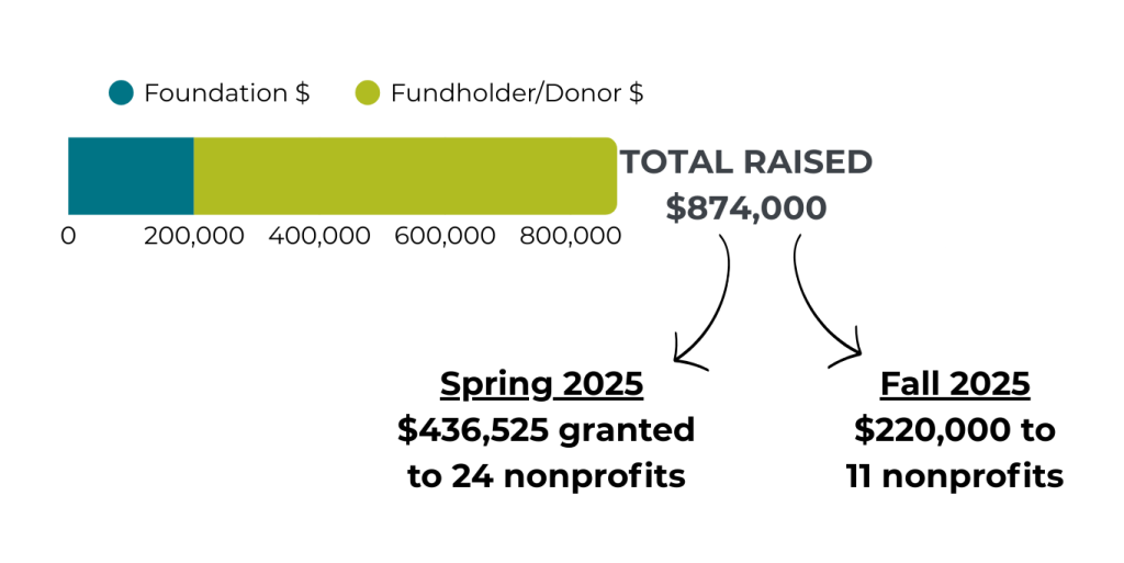 Slides for When I Becomes We (2)